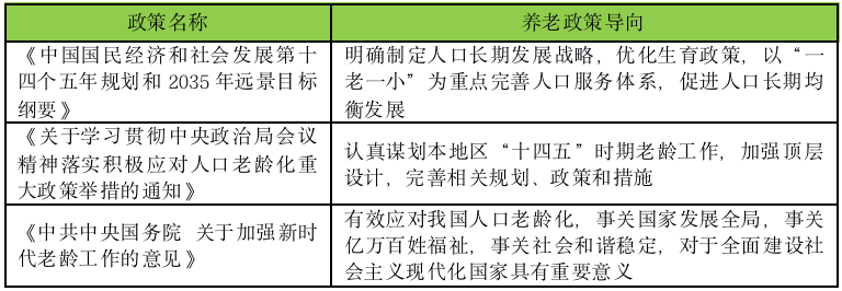 白皮书丨2021-2022中国养老产业白皮书