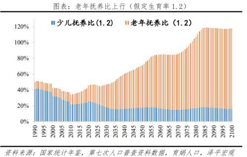 泽平宏观：中国人口老龄化的五大趋势