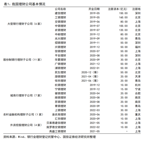 理财公司：有望在个人养老金发展初期快速扩展覆盖面