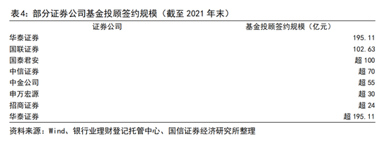 证券公司：发力养老FOF赛道，但渠道能力相对不足