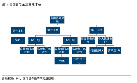 养老保障体系：制度框架与国际经验