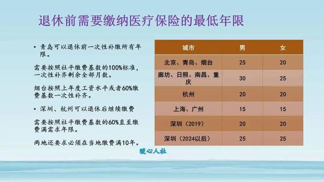 7月，广东省医保退休年限将统一为30年、25年？年限不足怎么办？