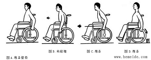 轮椅使用教程 (如何正确使用轮椅)
