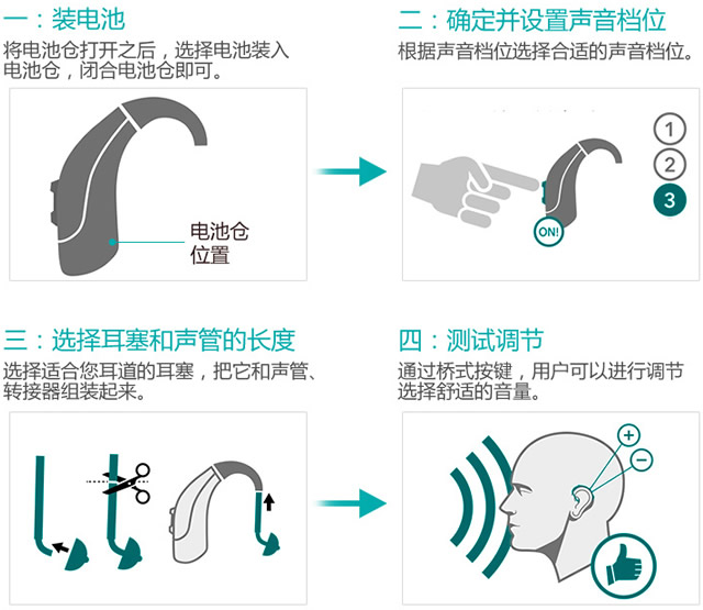 耳背式助听器的使用方法 耳背式助听器佩戴图解