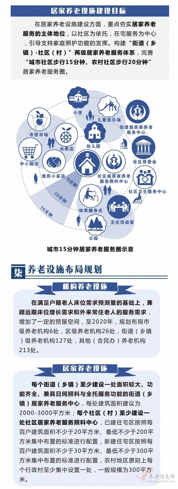 今后杭州养老设施如何布局？一图读懂未来规划