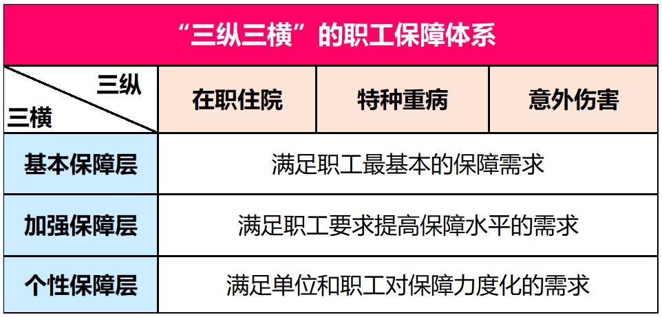 好消息！@上海在职职工&灵活就业人员，你们的“第二医保”，6月13日起参保！